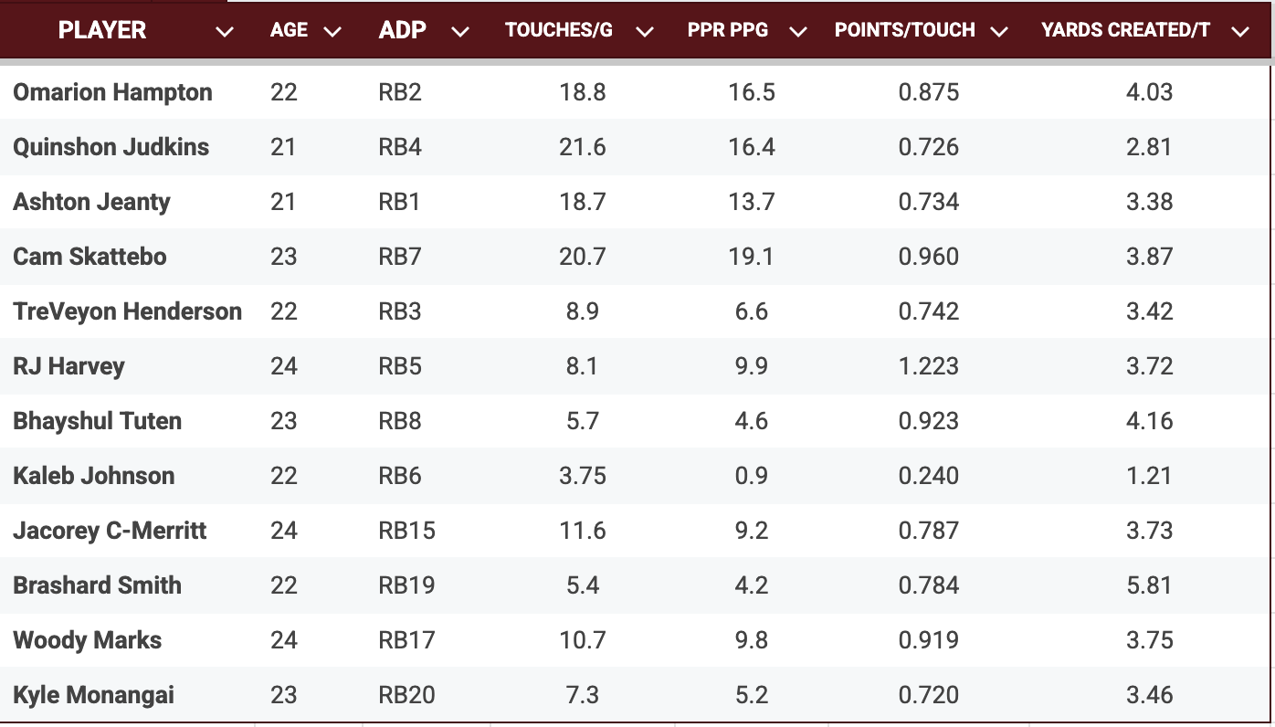 Brandon's 2025 Rookie RB Rankings